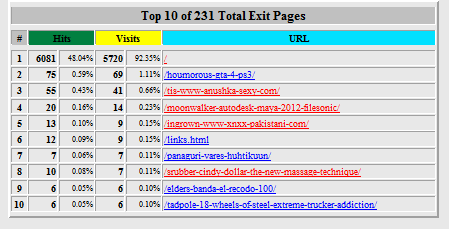 Screen Shot from blog exit pages on June 24th, 2012